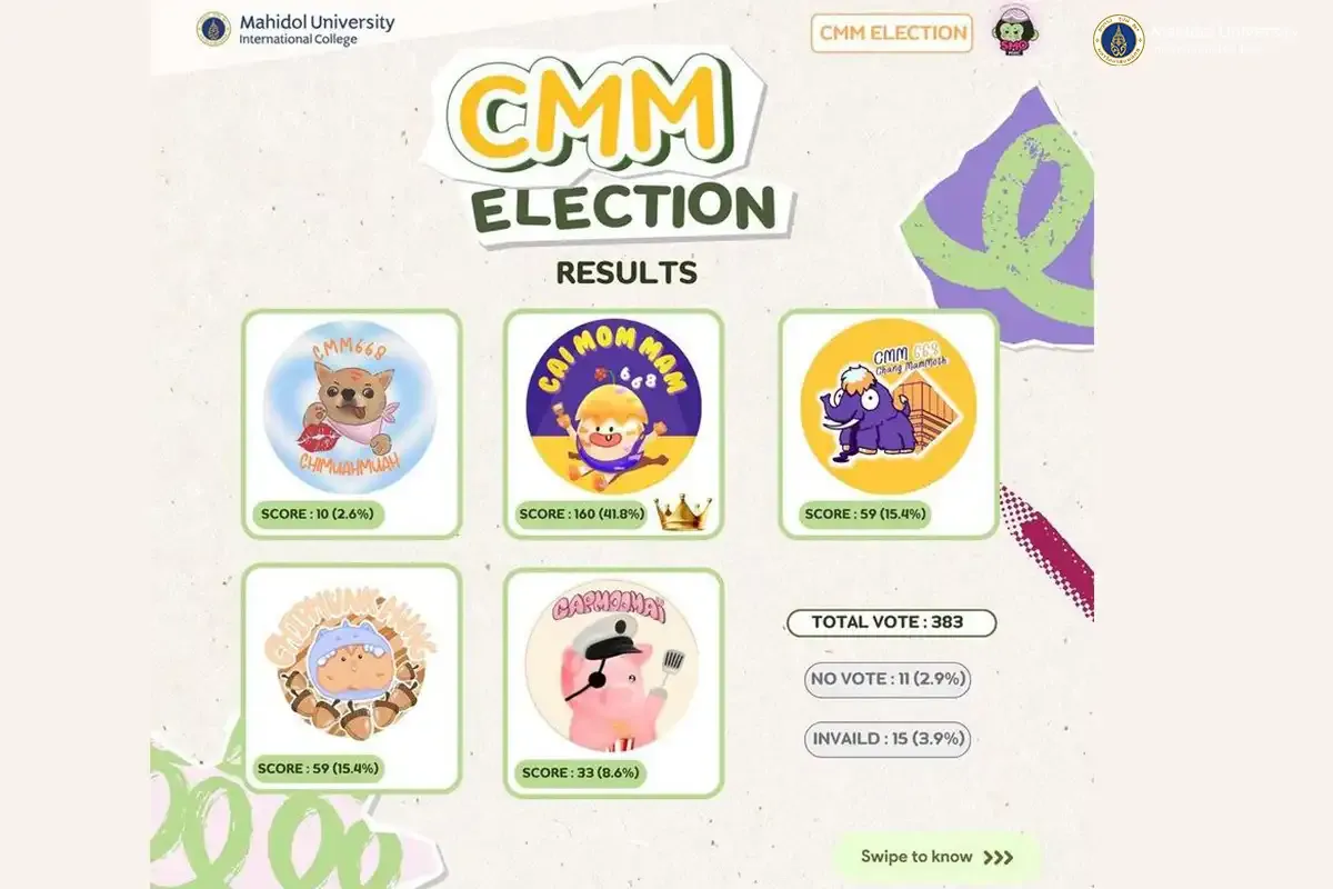 New Class Committee Elected