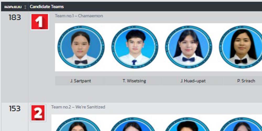 Online Election for MUIC’s 638 Class Committee