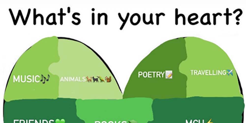 What is in your heart?