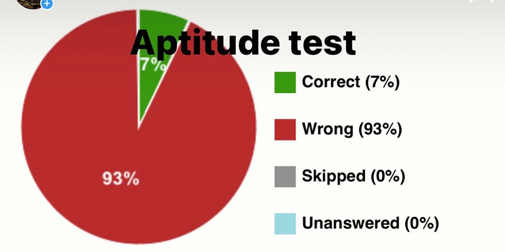 Career Insight Club Administers Aptitude Test