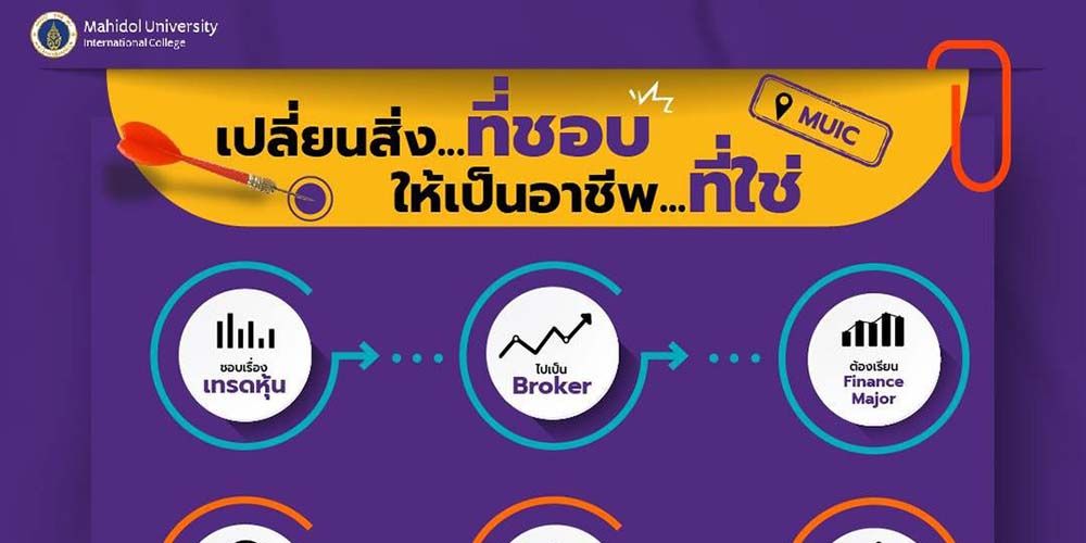 Transform your passion into your dream job at MUIC