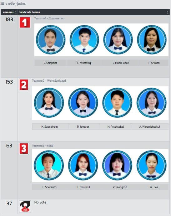 Online Election for MUIC’s 638 Class Committee